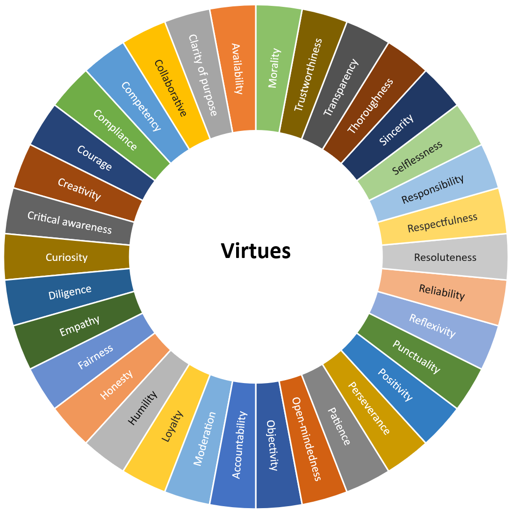 Virtue wheel2 NW.png