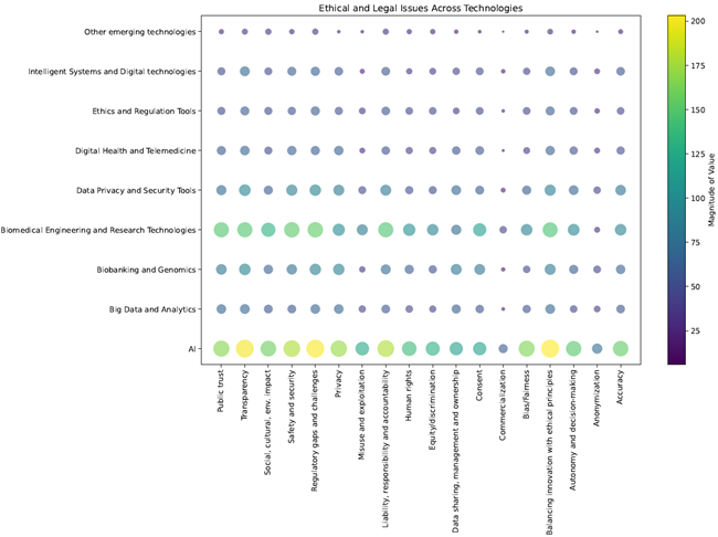 File:Evidence map.png