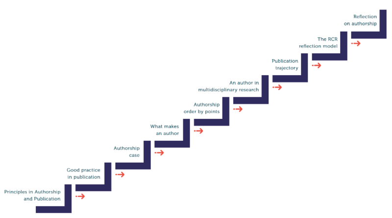 File:Unit 1 structure.png.png
