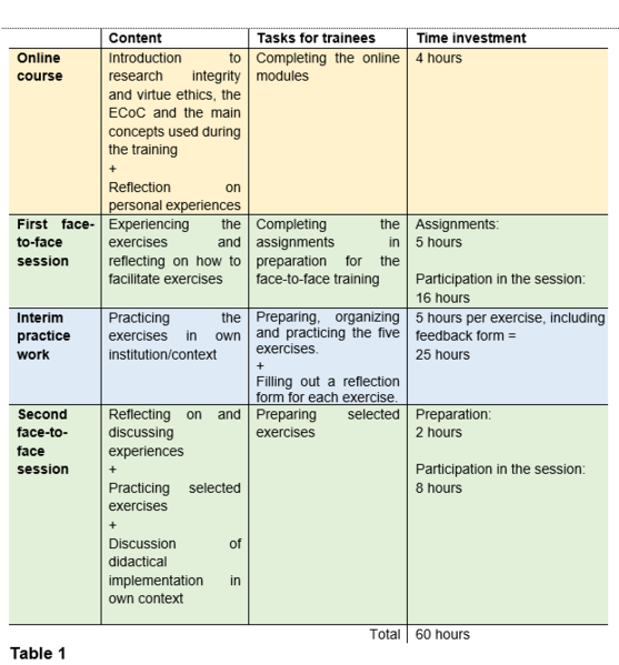 File:Virt2ue training structure.png