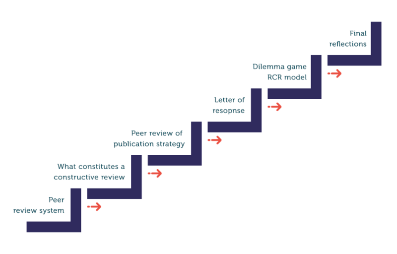 File:Unit 3 structure.png.png